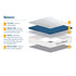 SleepSoul Balance 800 Pocket Memory Foam Mattress
